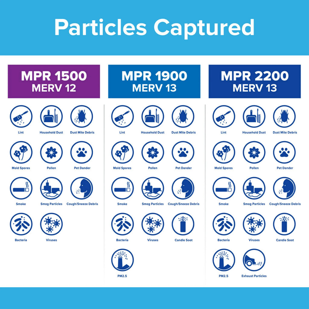 MPR Advanced Filter, MERV Filtrete 1500 Air Reduction, 6 12, Filters 16x20x1 Allergen