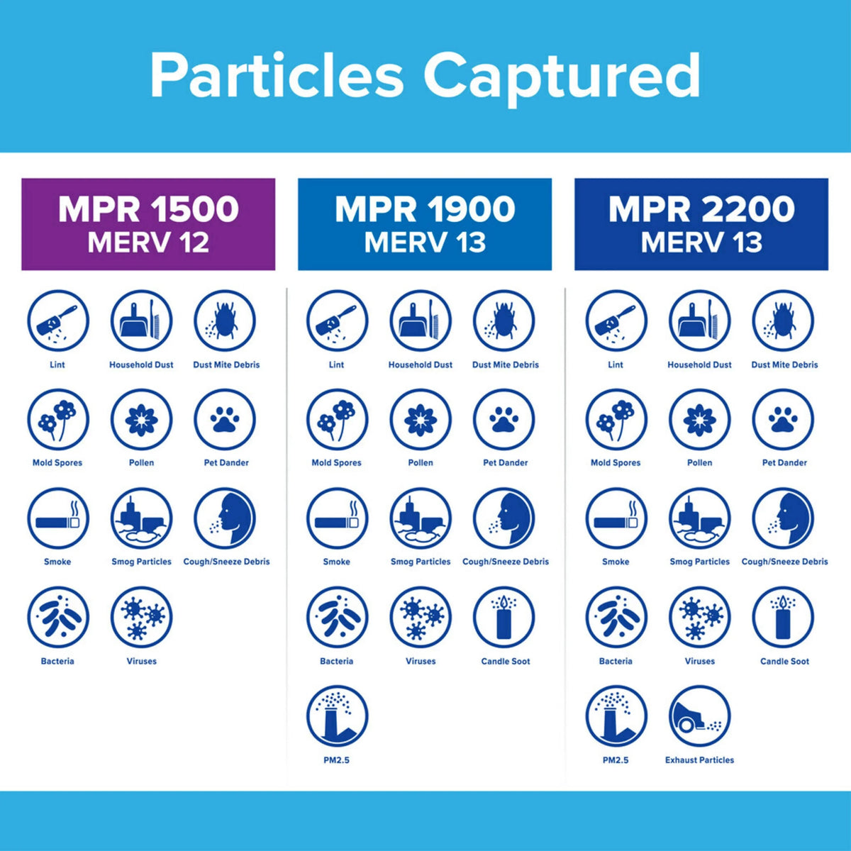 MPR Advanced Filter, MERV Filtrete 1500 Air Reduction, 6 12, Filters 16x20x1 Allergen