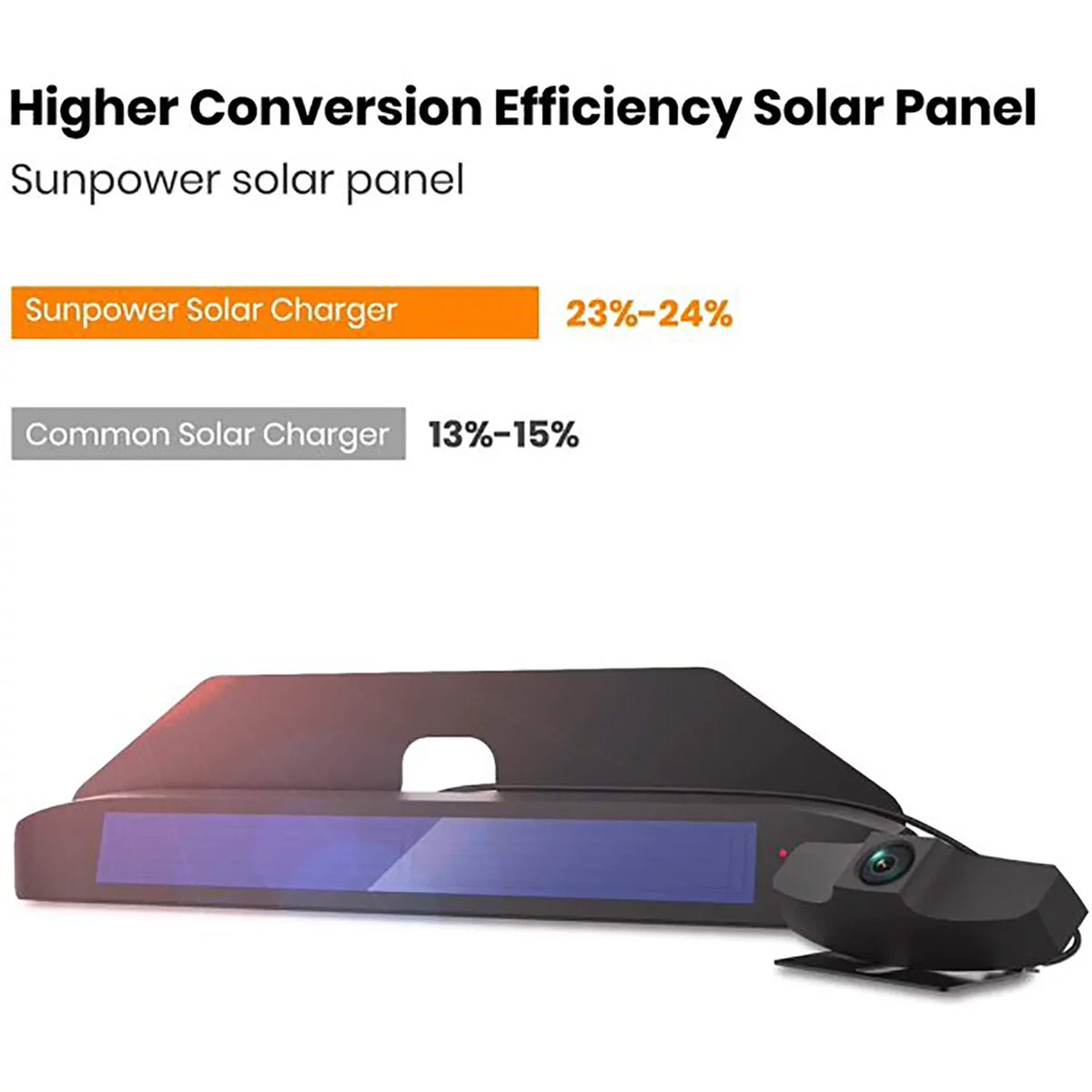 Systems, Plate View Backup Camera, Wireless Solar Trailer License BOSCAM Camera Back Rear Camera Car Up Wireless Vehicles Camera Digital Reverse for