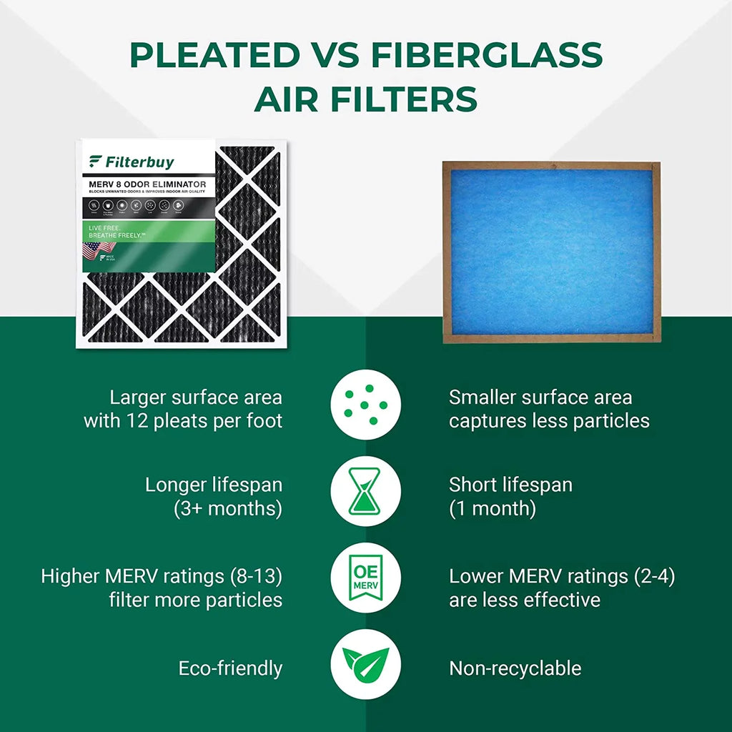 Filterbuy 16x20x1 Filters AC Carbon Furnace Odor MERV 8 (1-Pack) with Pleated Activated Air Eliminator HVAC