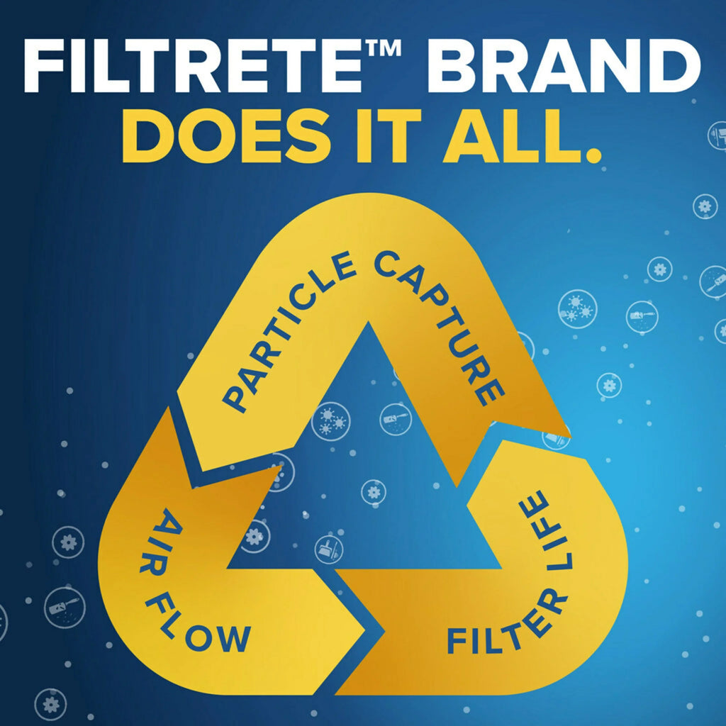 MPR Advanced Filter, MERV Filtrete 1500 Air Reduction, 6 12, Filters 16x20x1 Allergen